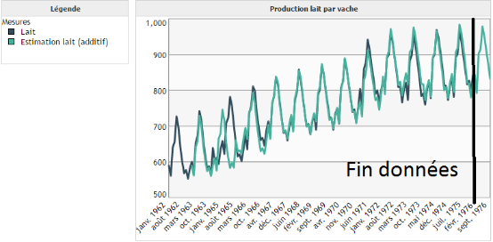 predictif_tutorial_fr_html_1c568aba6d0fb304.png