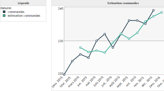 predictif_tutorial_fr_html_4cce7566aefa1651.png
