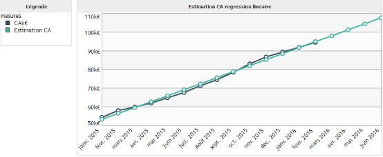 predictif_tutorial_fr_html_567a2b3c7a4f676f.png