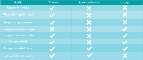 predictif_tutorial_fr_html_6f75df363e2ba3d2.png