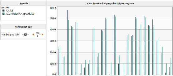 predictif_tutorial_fr_html_d5cf08bd07a2b6f7.png