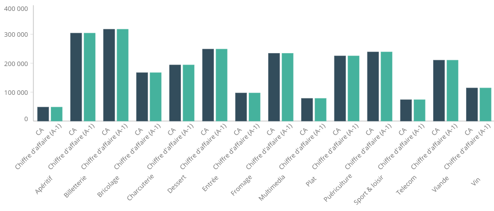 Graphique_sur_2_colonnes