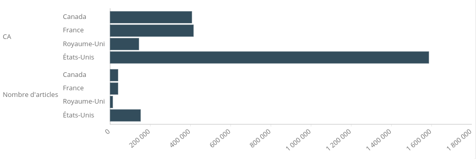 Exemepl_graphique_barres2