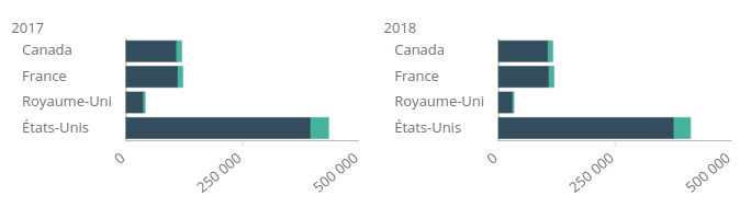 Exemple_graphique_barres_multiplicateur