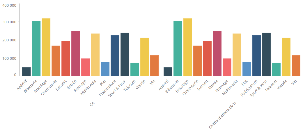 Graphique_colonnes_regroupement