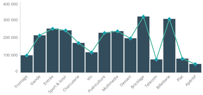 Graphique_colonnes_ligne