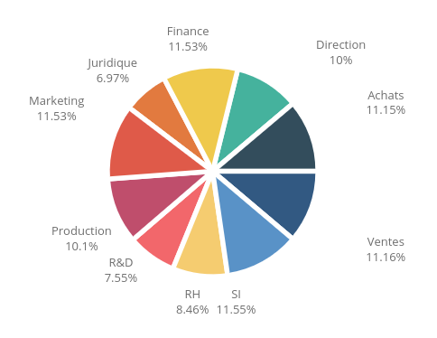 Exemple_graphique_secteur