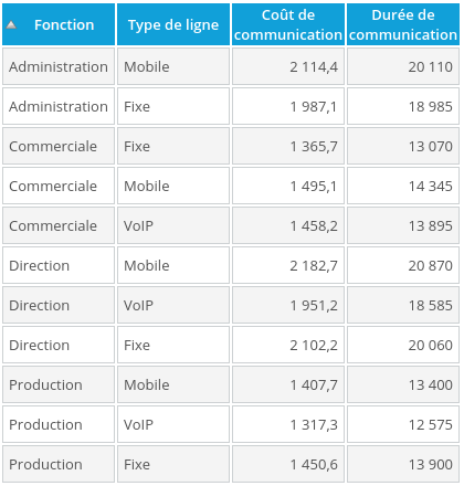 Exemple_tableau