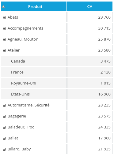 Exemple_tableau_arborescent
