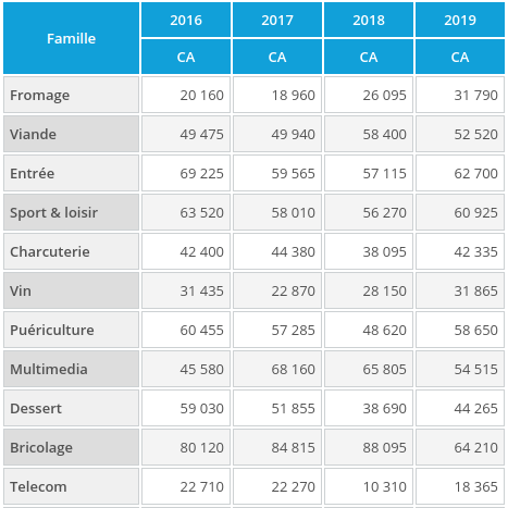 Exemple_tableau_croise