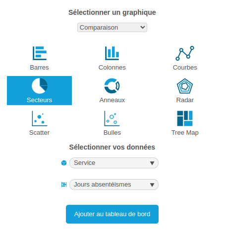Choix_graphique