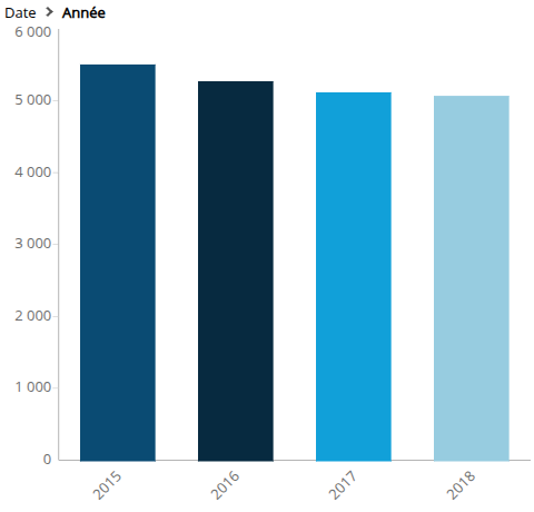 Adhoc_color_distribution_column_FR.png