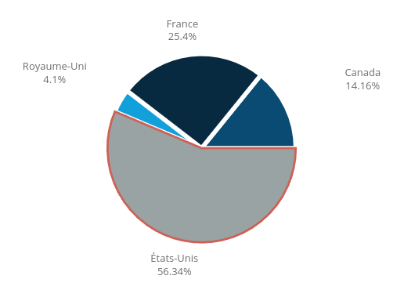 Filtre_syles_graphique