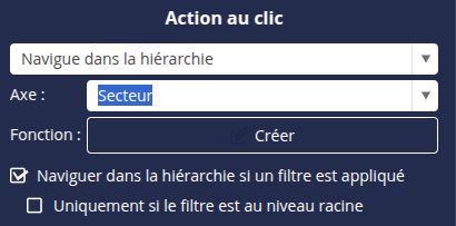 Naviguer das hiérarchie