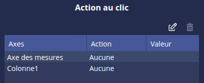 Choix axe