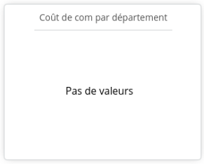 Pas de valeurs