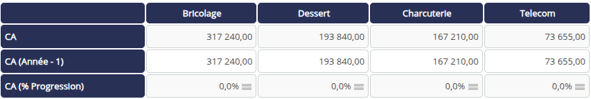 CA progression avec alerteur