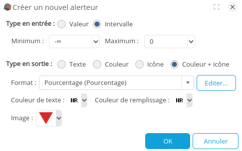 Progression négative