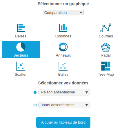 Graphe_causes_absenteisme