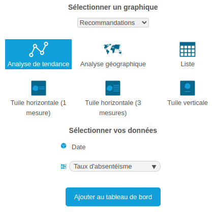 Graphique_analyse_tendance