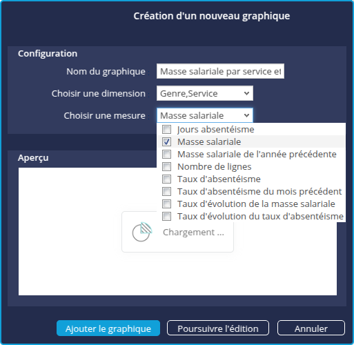 Masse salariale par service et par genre