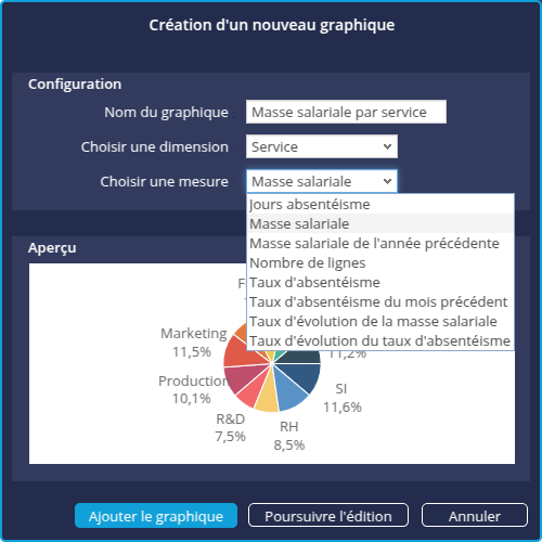 Masse salariale par service
