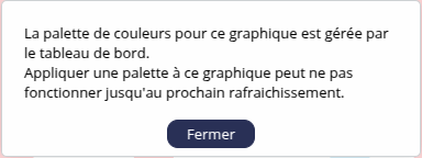 Message d'avertissement