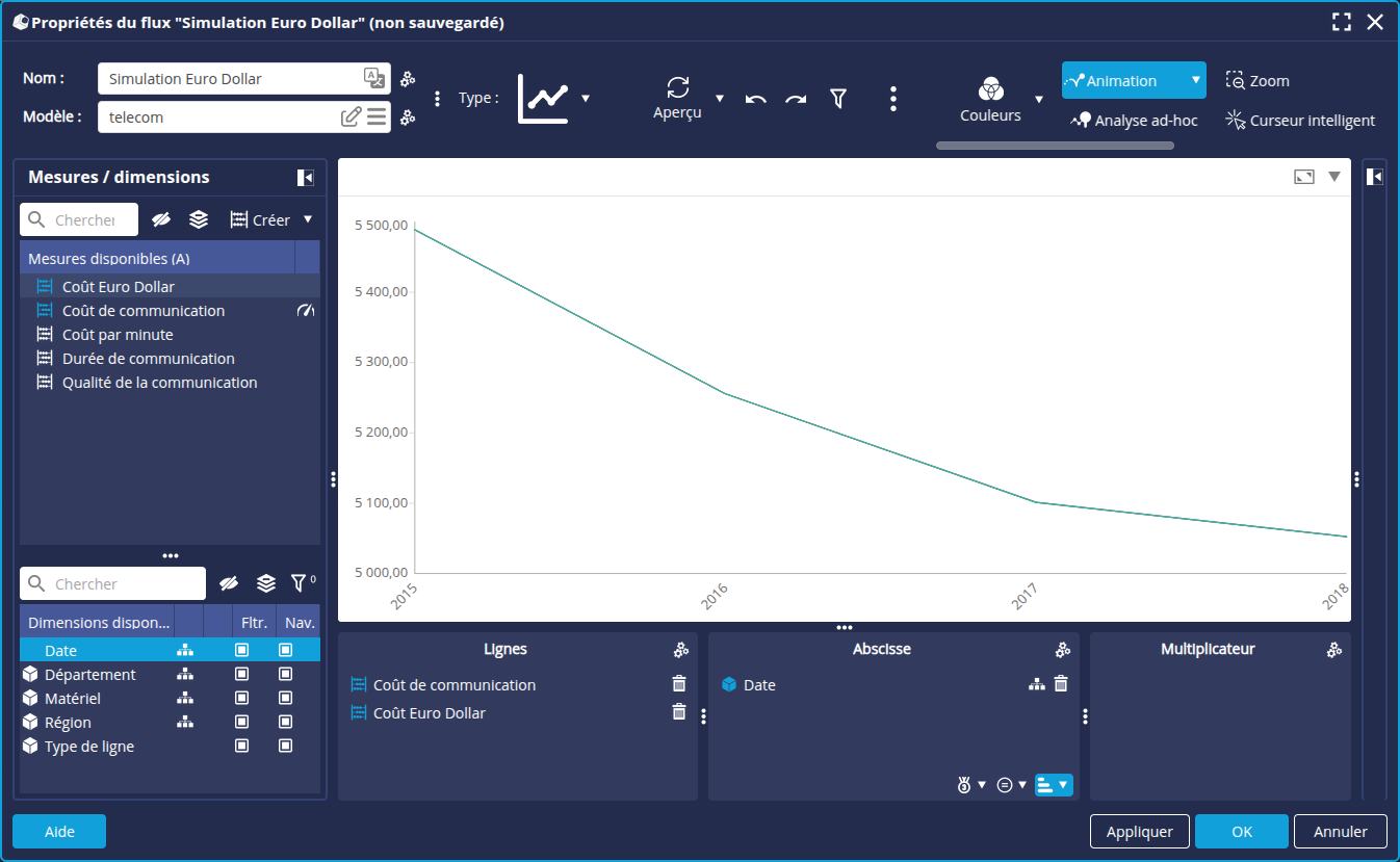 Simulation euro dollar