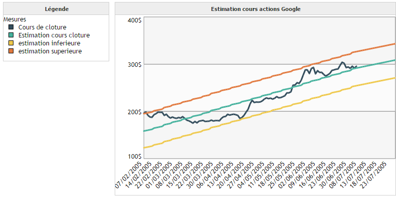 Estimation