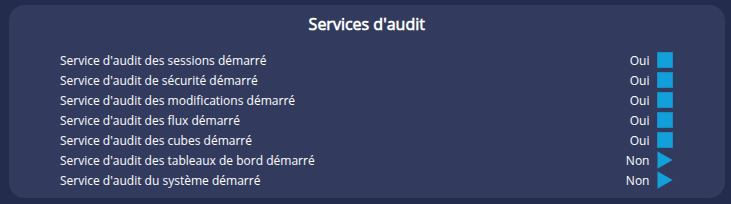 Services d'audit