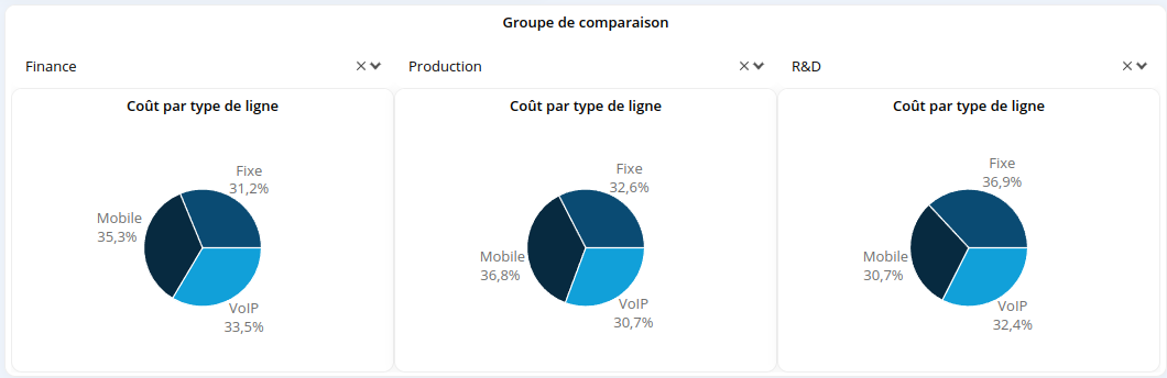 Comparison_group_portlet_FR.png