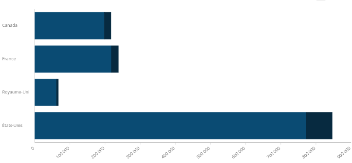 Exemple_barres_empilement