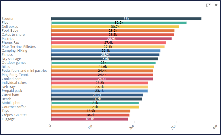 Bar_chart_final_en.png