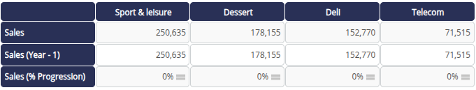 Crosstable with alerter