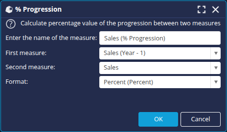 Sales progression