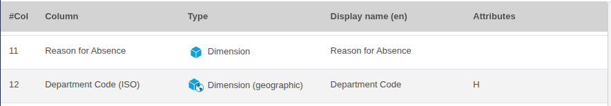 Rename department code