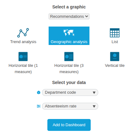 Georgraphic analysis