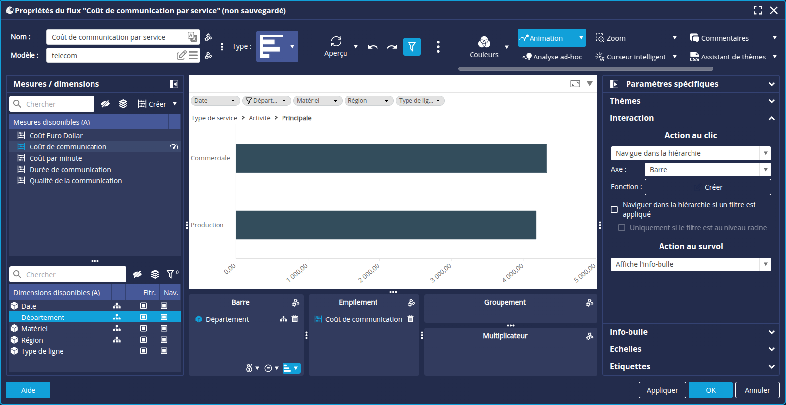 Coût de communication par service